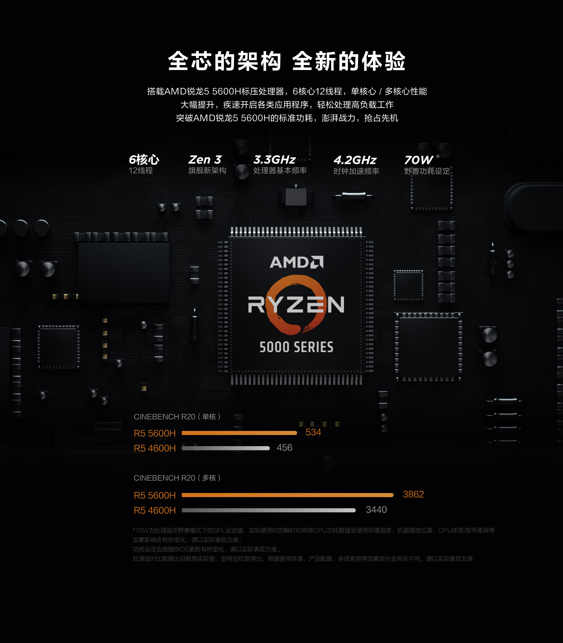 拯救者r7000 2021款 15.6英寸游戏笔记本电脑 幻影黑 定制款