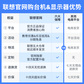 【电竞显示器】联想拯救者 27英寸专业电竞显示器 R27qe-30图片